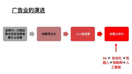 李倩玲 广告业的新金矿地图