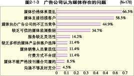 媒体广告经营面临的四大问题与未来转型路径探讨